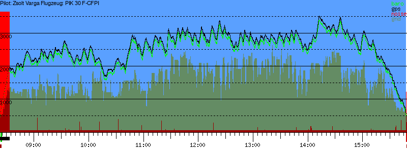 Barometer